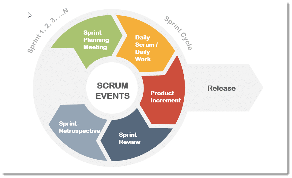 Agile Introduction Scrum Framework Vrogue Co